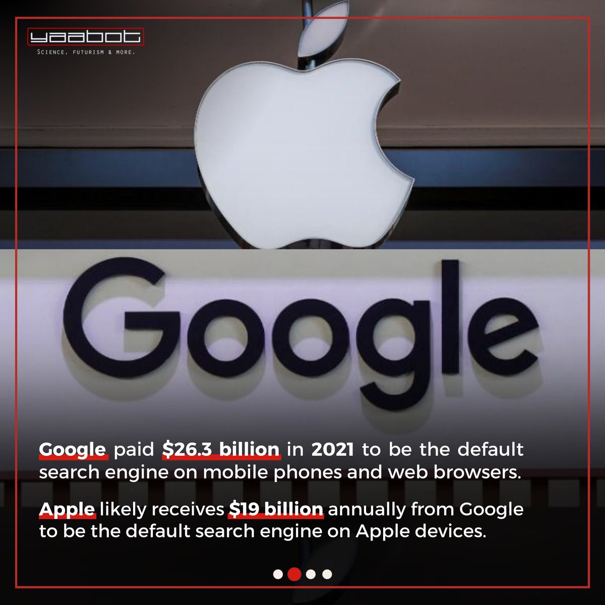 yaabot's tweet image. . @Google paid $26.3 billion in 2021 to be the default search engine on browsers. 
Is this a fair competition? 
The US Department of Justice is suing Google for antitrust violations, alleging that the company has illegally maintained its monopoly power.

#GoogleAntitrust #BigTech