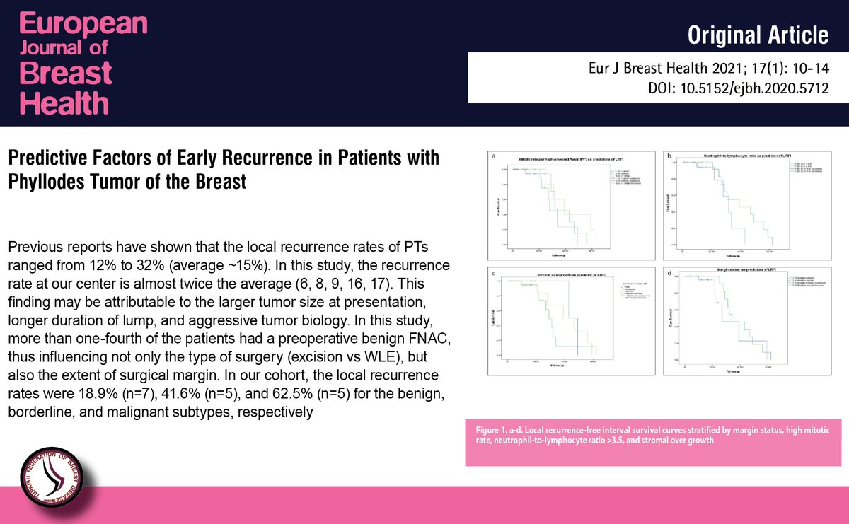 Predictive Factors of Early Recurrence in Patients with Phyllodes Tumor of the Breast

You can see the free full text of the research by Bharadhwaj Ravindhran et al

Link : cms.galenos.com.tr/Uploads/Articl…

#Aftercare #localneoplasm #recurrence #phyllodestumor
