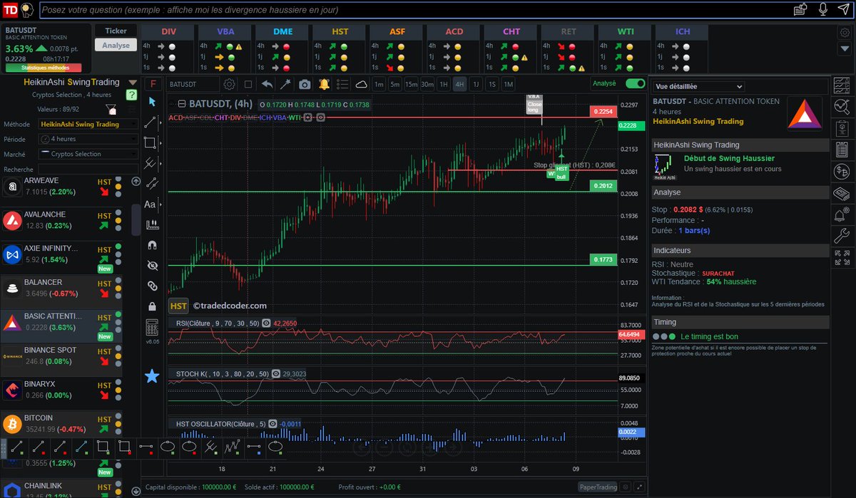 tradedcoder_fr's tweet photo. dynamique haussière détectée automatiquement sur $BATUSD #BASICATTENTION en 4H par un signal de tendance WTI et un swing haussier HST

#tradedcoder #cryptocurrencies  #crypto #cryptocurrency #trading #BTCUSD 

site : https://t.co/Dsqg0NxgEa
suivez-nous : @tradedcoder_fr https://t.co/Qbawa9QRcx