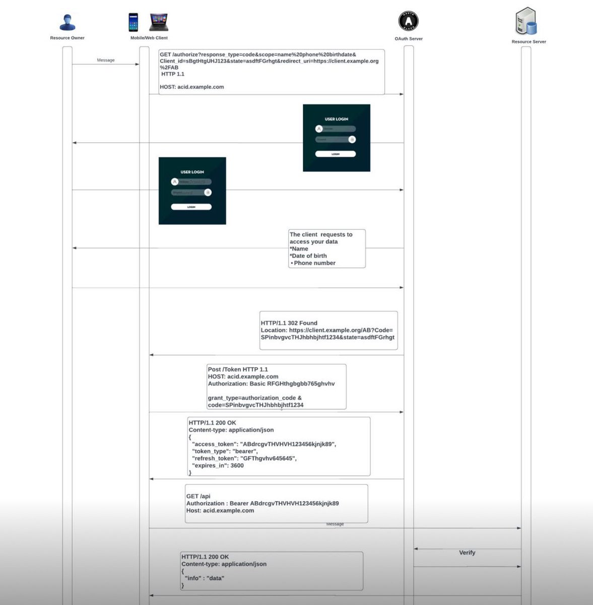 francescofaenzi's tweet image. #OAuth2 #authorization #IAM #accessmanagement
#TrustEverybodyButCutTheCards