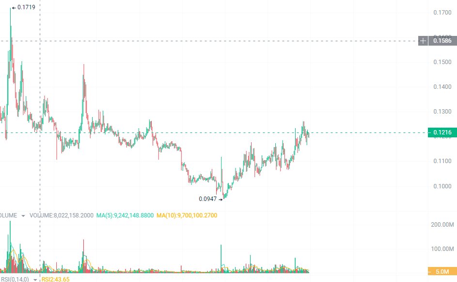 币圈老司机🔶BNB tweet media