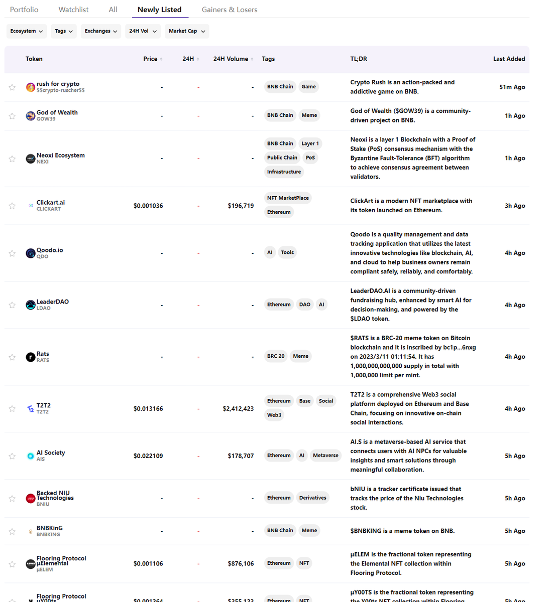TokenInsight's tweet photo. Let's checkout recently listed by #TokenInsight !

@gow39bsc
@Neoxi_Ecosystem
@ClickartAi
@qoodo_io
@LeaderDAO_AI
$RATS
@T2T2_official
@AISocietyLabs
@BackedFi
@BNBKINGBSC

See more newly listed projects on
https://t.co/x3AcfB2BJc https://t.co/qOgbuyawIh