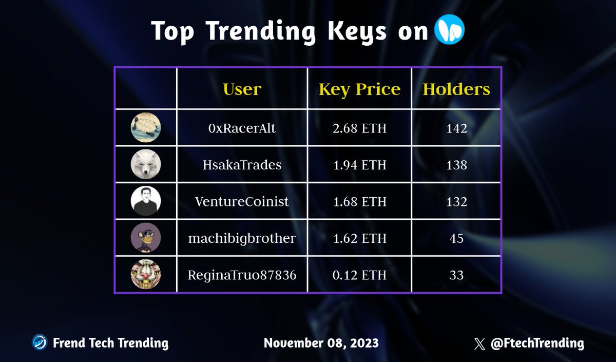 Friend Tech Trending tweet media