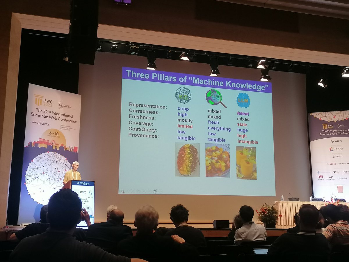 stefandietze's tweet image. LLMs, the smoothies among the different sources of machine knowledge. Thanks Gerhard Weikum, great metaphor. #iswc2023