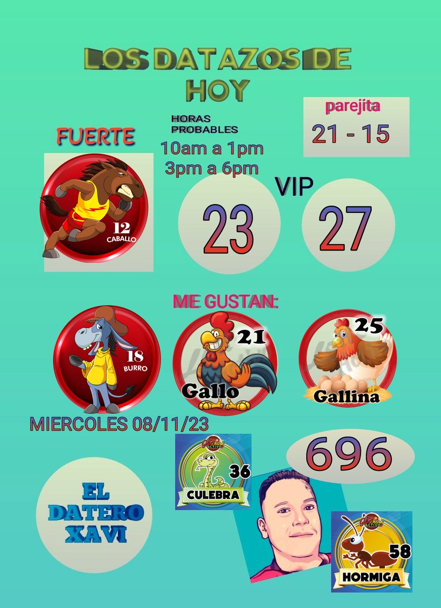 Eldateroxavi's tweet photo. BUENOS DIAS MI GENTE GANADORA!!MIS regalos para hoy MIERCOLES 08/11/23 son:les deseo muchos exitos mi gente ganadora!! #Venezuela #lottoactivo #lagranjita #guacharoactivo #animalitoszulianos #apuestasroyal #Caracas #Tachira #Zulia #nuevaesparta https://t.co/4gAWqmjjwK