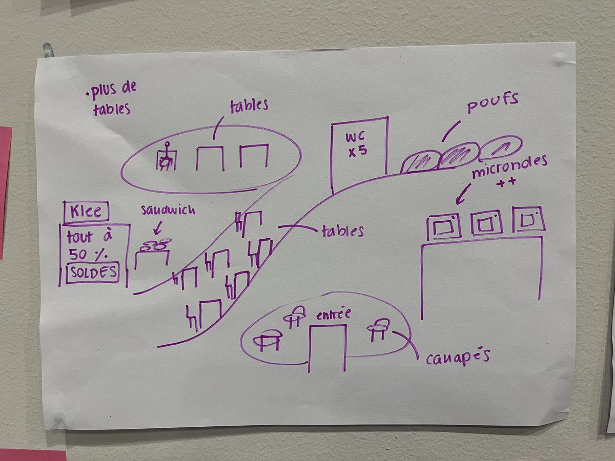 andypriestner's tweet image. Some wonderful drawings from users of the Rolex Learning Centre here in Lausanne  - what they like and what they’d like to see added to the space @epfl #cognitivemaps #uxresearch #uxdesign