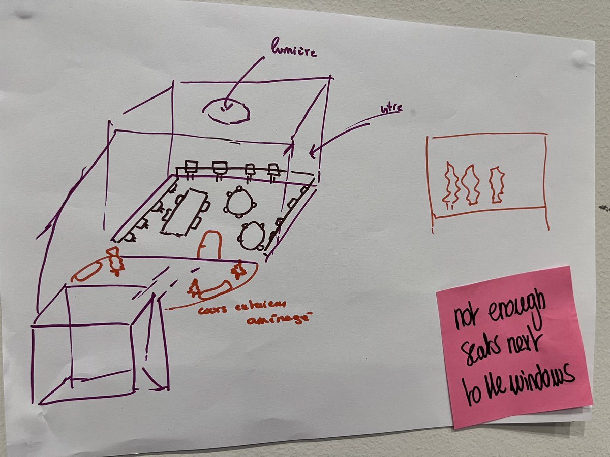 andypriestner's tweet image. Some wonderful drawings from users of the Rolex Learning Centre here in Lausanne  - what they like and what they’d like to see added to the space @epfl #cognitivemaps #uxresearch #uxdesign