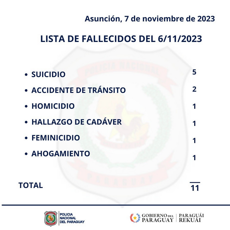 mbaepikoconpuso's tweet photo. Y 5 fueron anteayer, 9 suicidios en dos días, invivible este país https://t.co/xTIn98iMQQ