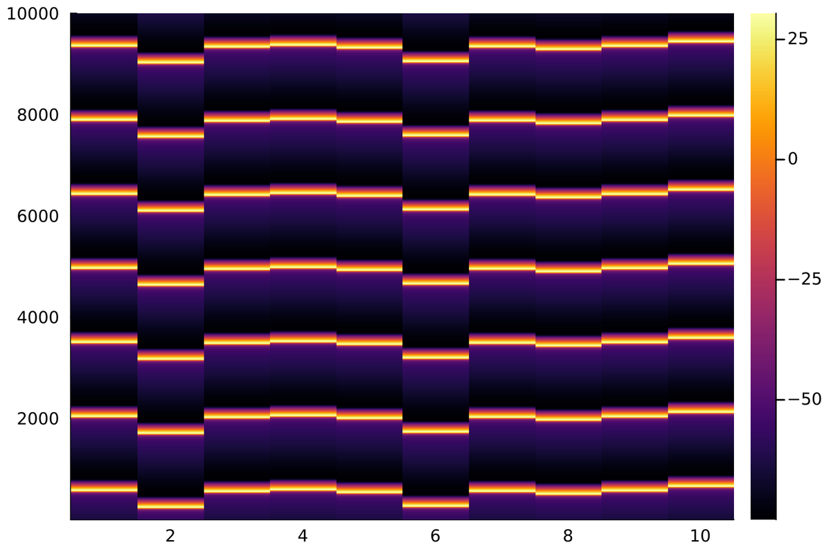 inseption: criei uma ilusão de ótica simulando neurônios