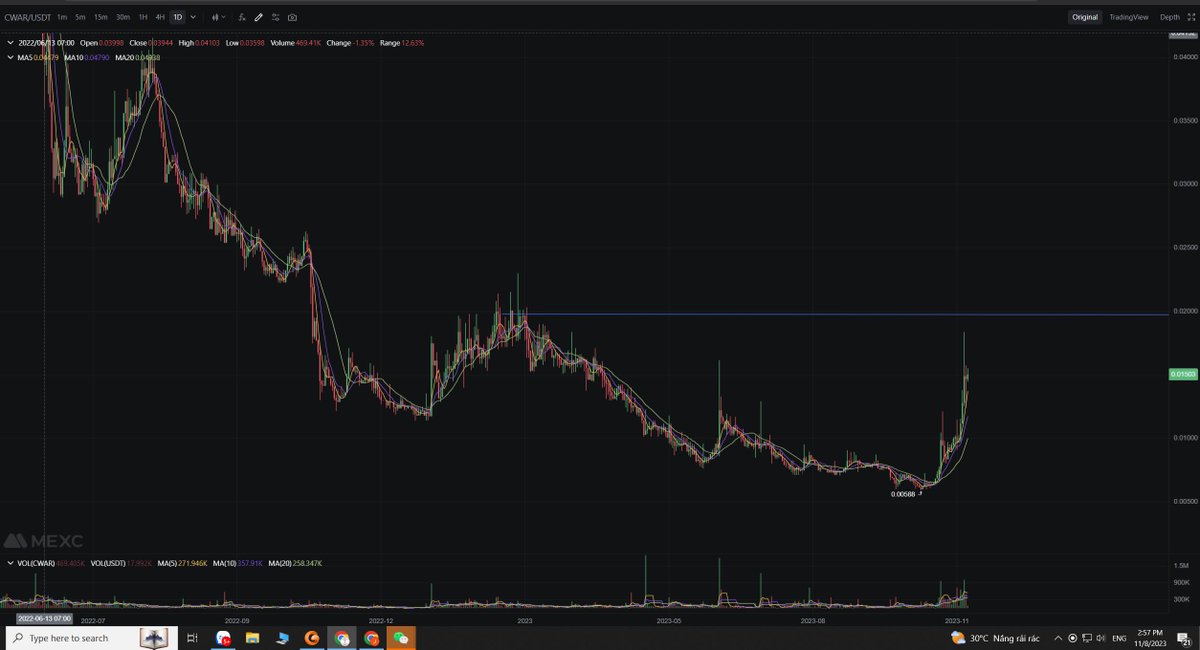 0211Tung's tweet photo. #cryowar $cwar #gamefi
GameFi Coming soon . Hold and wait
$bnb #BTC
#speedbeast https://t.co/m85ncYnVn1