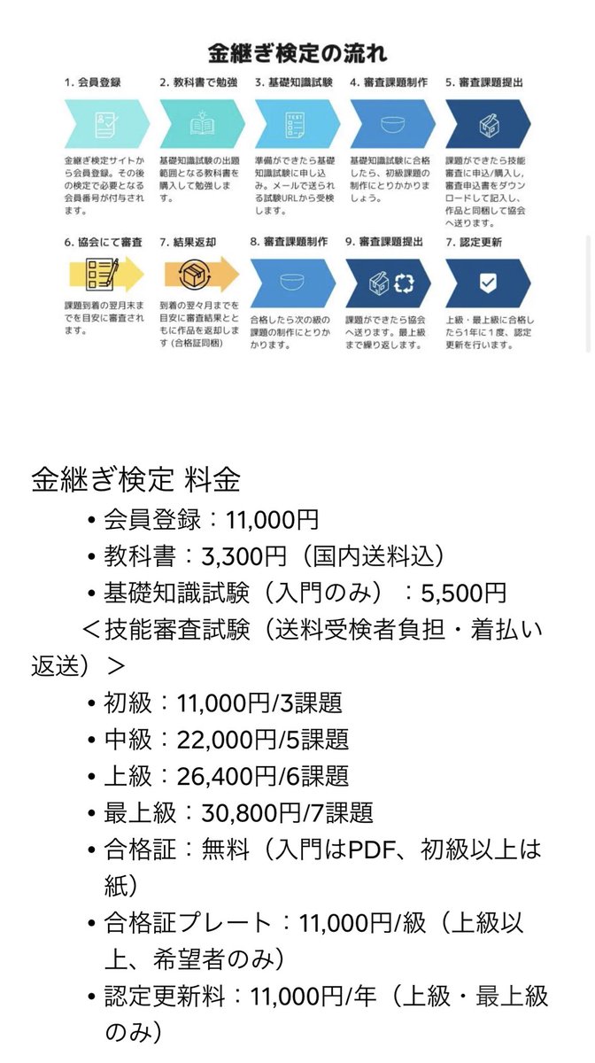 資格ビジネス、いよいよ金継ぎにまで……

kintsugikentei.com