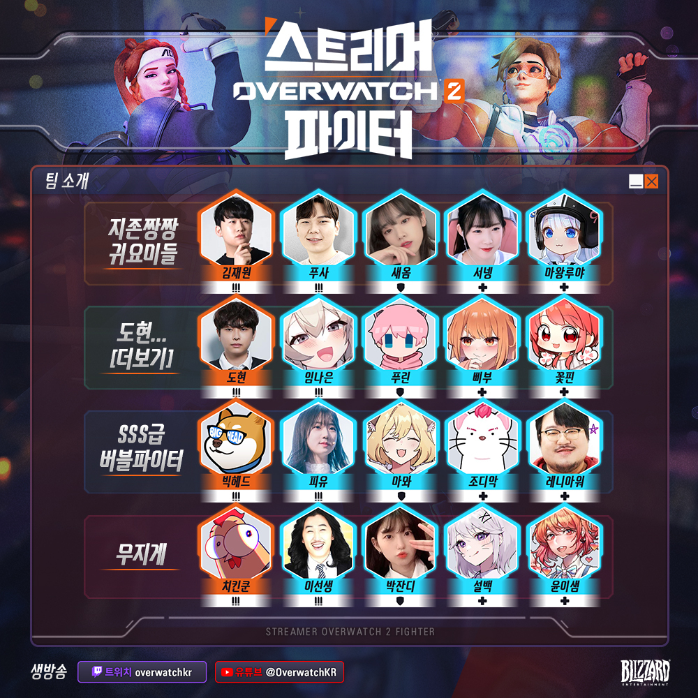 11월 08일, 스트리머 오버워치2 파이터 #스옵파 1일차 방송이 진행됩니다! 

스트리머들의 불꽃튀는 대결의 현장 놓치지 마세요!

⏰ 11월 8일 (수) 오후  8시 
🔔 twitch.tv/overwatchkr