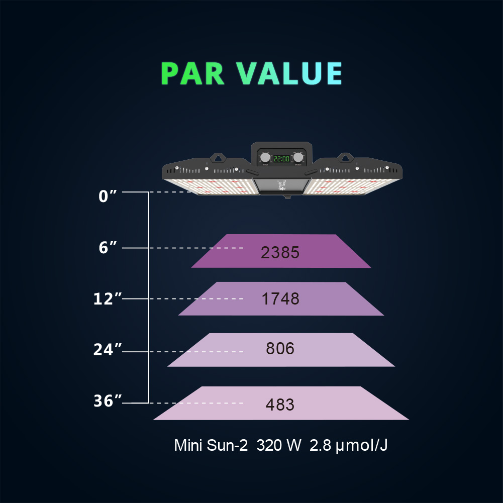 medicgrow's tweet photo. #MINISUN-2
🌻Rack / Grow Tent led grow light for hobby growers;
🌻Compact, best for 2’ × 2’, 2.5’ × 2.5’ and 3’ × 3’ etc.;
🌻Built-in Controller with timer and dimmer knob on board;
🌻Easy to Read LCD Display;
#medicgrow #hobbygrower #horticulturelife #indoorgrower https://t.co/XSuvlVYgHf