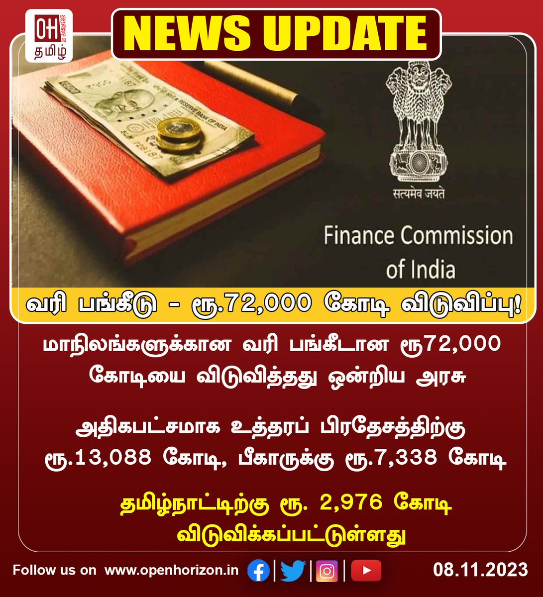 ohtamil's tweet image. தமிழ்நாட்டிற்கு வரி பங்கீடாக ரூ. 2,976 கோடி விடுவிப்பு.

#Taxallocation  #TamilNadu  #Rs2976crore  #OHtamil