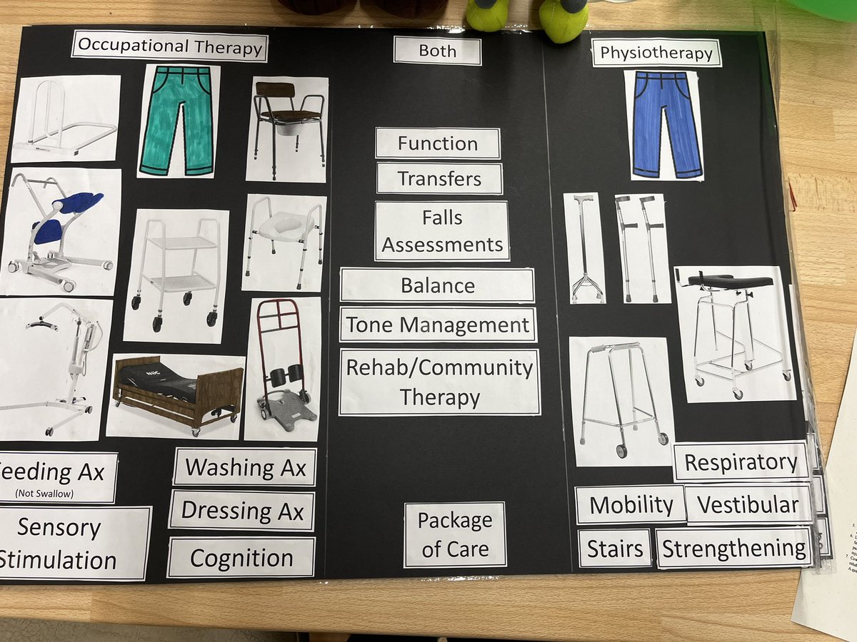 As part of OT week! One of our fabulous  OTs created this interactive game for MDT members on the ward to identify the difference between OT and Physio roles in the acute hospital! 💚#OTWeek2023 #OccupationalTherapy <a href="/clairecuttingOT/">Claire Cutting</a> <a href="/WestHertsNHS/">West Herts Teaching Hospitals NHS Trust</a> <a href="/WHHTTherapy/">West Herts Therapy</a> <a href="/theRCOT/">Royal College of Occupational Therapists</a>