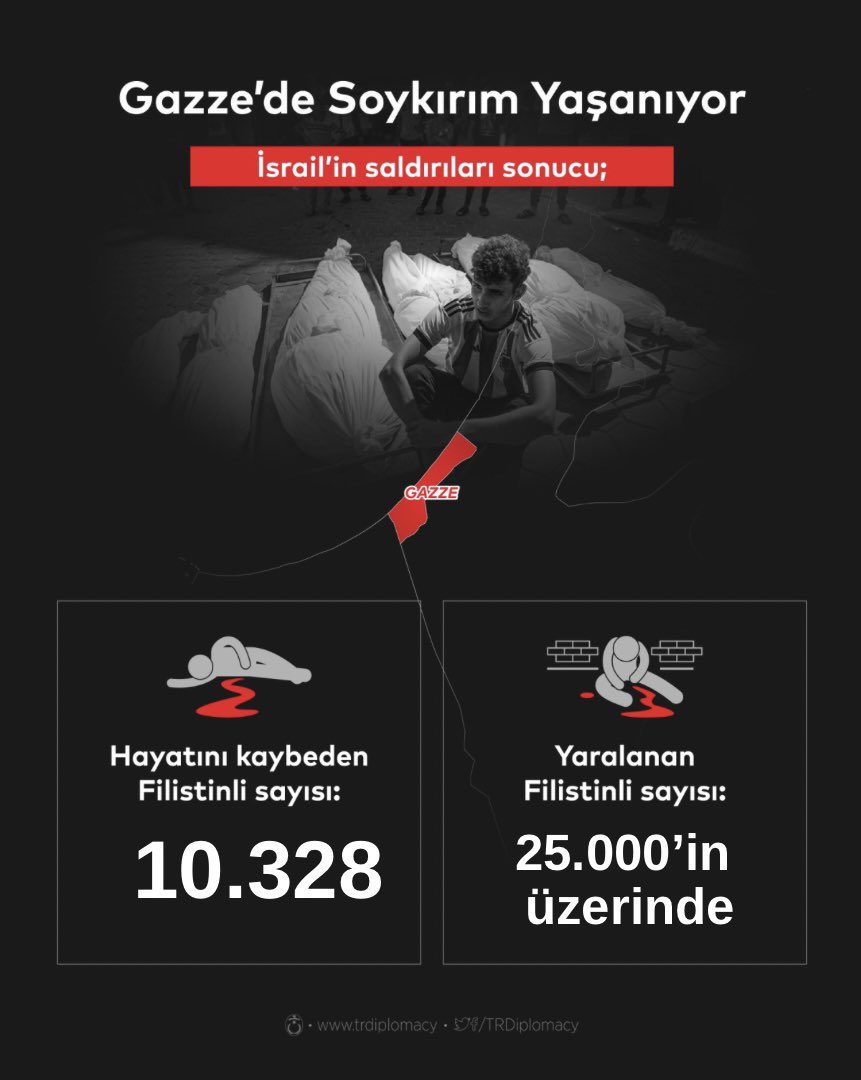 AntepExpress's tweet photo. Gazze’de #Israel Soykırım Yapıyor.
#politiciansforpeace. (08.11.2023) https://t.co/MK3JNPxQVT