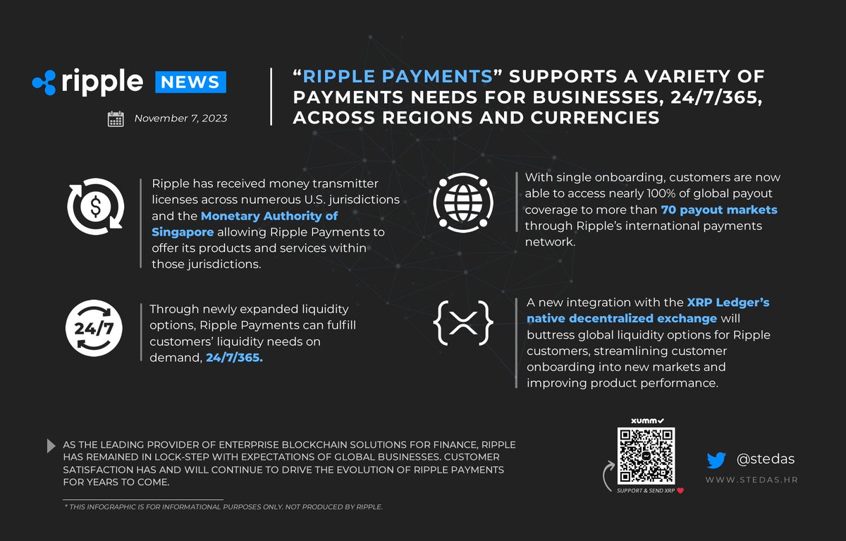 🔥Ripple Payments can support a variety of payment needs for businesses,  24/7/365, across regions and currencies.👇 #fintech $XRP #crypto