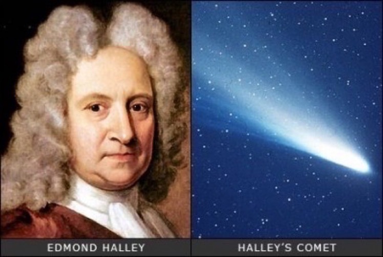 8 November 1656. Edmond Halley, was born in Haggerston, Middlesex. In September 1682, he carried out a series of observations of what became known as Halley’s Comet. His name became associated with it because of his work on its orbit and for predicting its return in 1758.