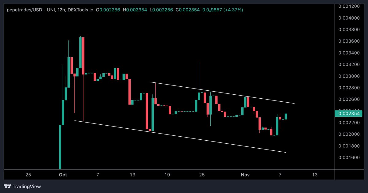 #PEPETRADES / @pepetradeseth - Update 

- Setting up here on a bull flag for my partners. Lot's coming up over the next few weeks 
- AD / DYOR / NFA

More details can be found below 👇

- pepetrades.io
- dextools.io/app/en/ether/p…
- medium.com/@PepeTrades/wh…