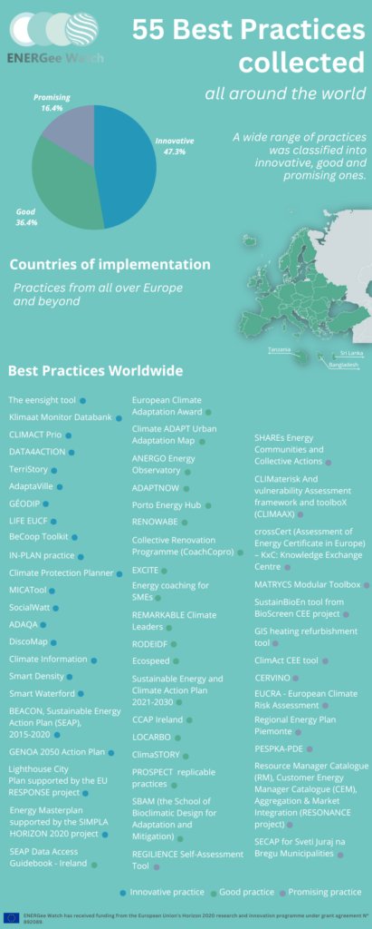 ENERGee-Watch tweet media