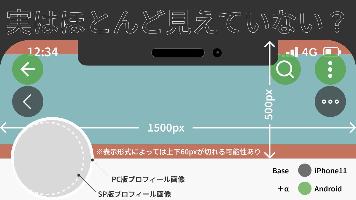 naoman_webfield's tweet photo. 知りませんでした…🫠
Xのプロフィール画面はAndroidとiPhoneでボタン配置が異なるので、ヘッダー表示が自分のスマホでは大丈夫でも実は被っているかも…？しれません🤔ぜひ画像を参考にご確認を。🕵️ https://t.co/p2NCgpOEgh
