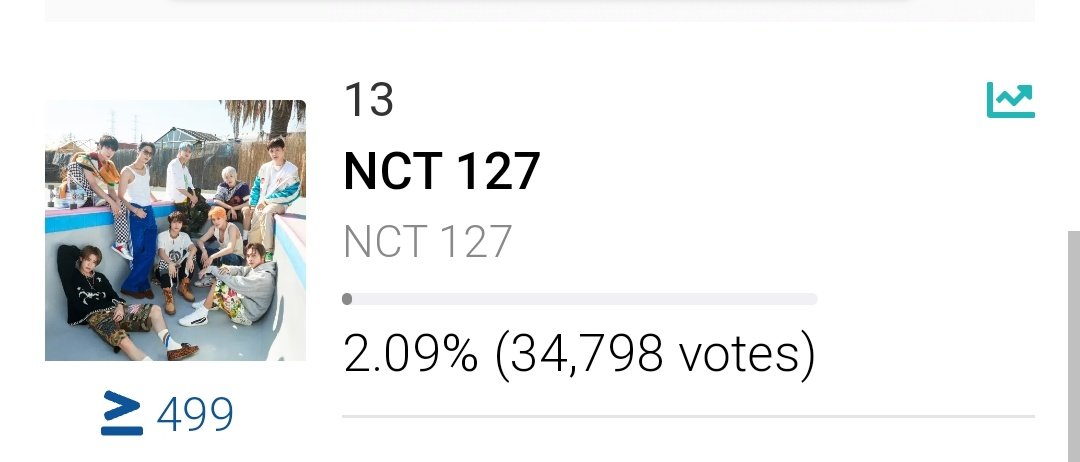 NCT 127 Voting tweet media