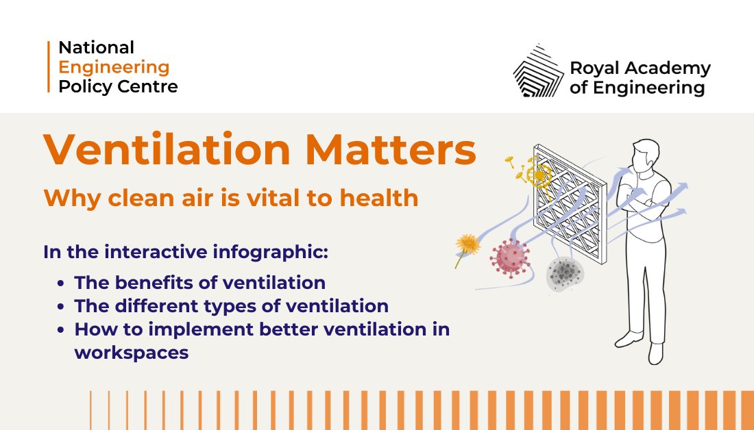 Today is #WorldVentilationDay. Why not explore our interactive report which highlights the importance of clean air for people's health and productivity: explainers.raeng.org.uk/ventilation-ma… #VentilationMatters