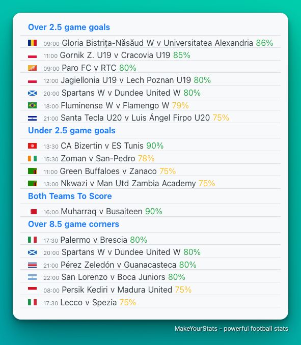 Over/Under 1.5 Goals Statistics and Tips 