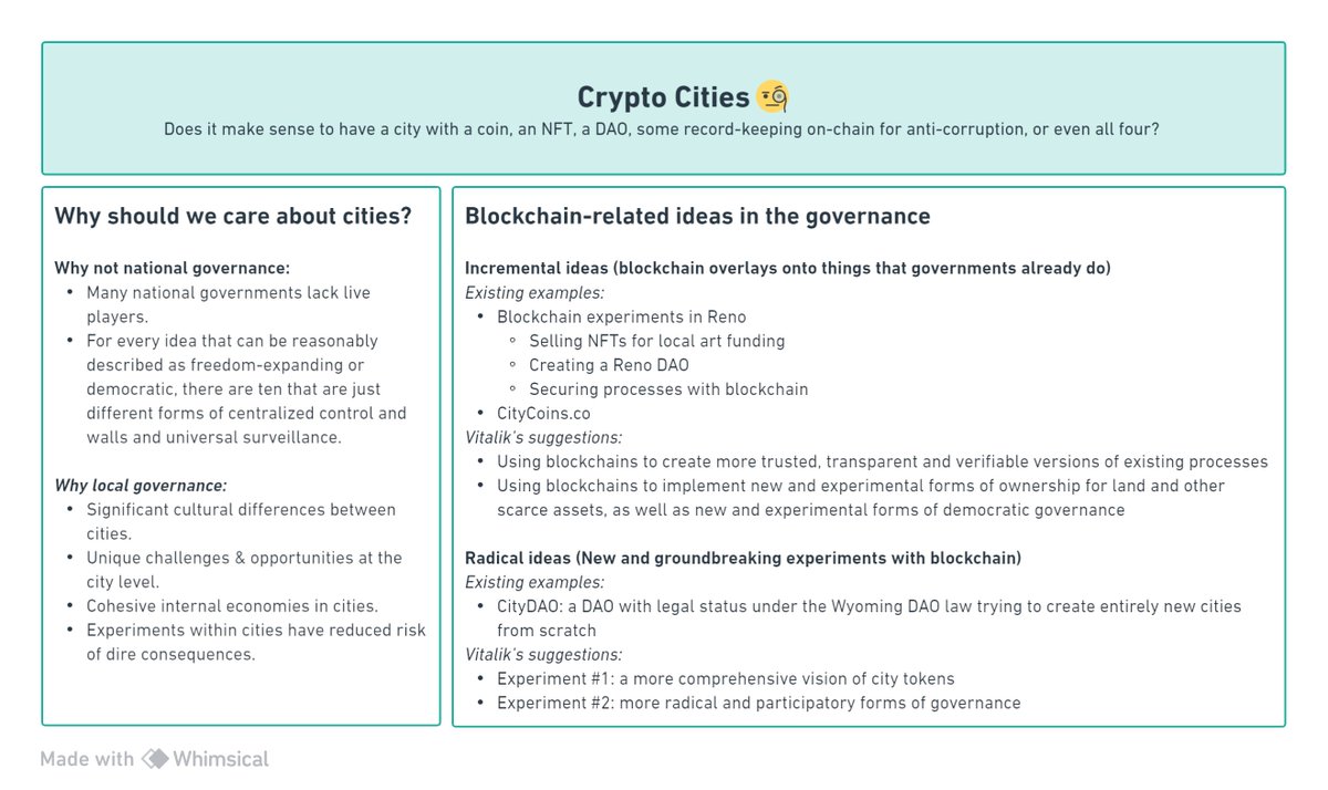 bubble_chengt's tweet photo. 2023.10.23-11.12 英语共学的3篇readings

1⃣[Note 2] DAOs, DACs, DAs and More: An Incomplete Terminology Guide
2⃣[Note 3] Crypto Cities
3⃣[Note 4] Why I Built Zuzalu https://t.co/xIizAf2EeE