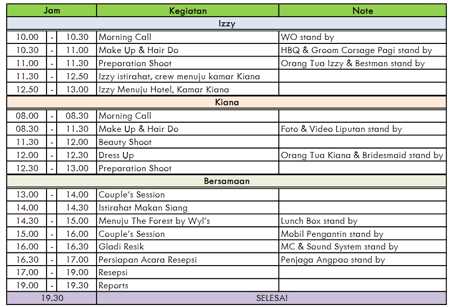 scoolyosys's tweet photo. Salah satu penyesalan pas nikahan adalah spend budget lebih buat WO, lupa kalo kita berdua orangnya sering handle project yg bahkan lebih time-sensitive.

Dibikinin "rundown" ama WO bentukannya begini... @vngnc si schedule-freak langsung emosi terus bikin timetable sendiri WK https://t.co/LExIEksEVb
