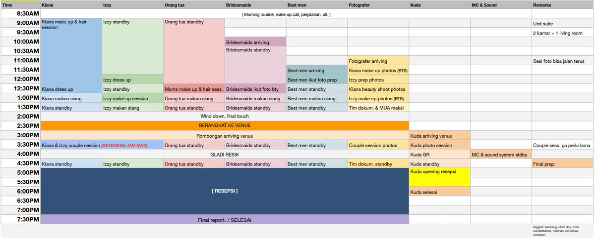 Salah satu penyesalan pas nikahan adalah spend budget lebih buat WO, lupa kalo kita berdua orangnya sering handle project yg bahkan lebih time-sensitive.

Dibikinin "rundown" ama WO bentukannya begini... <a href="/vngnc/">izzy</a> si schedule-freak langsung emosi terus bikin timetable sendiri WK
