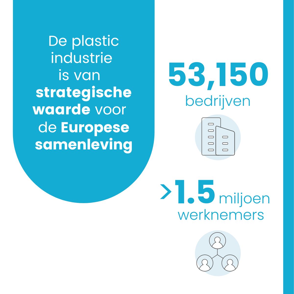 PlasticseuropeN's tweet image. De EU plasticindustrie biedt in 2022 werk aan &amp;gt; 1,5 miljoen mensen in &amp;lt; 53.000 bedrijven bit.ly/newsthefastfac… #ChangingPlasticsForGood #PlasticsTheFastFacts #circulaireeconomie #circulaireplastics