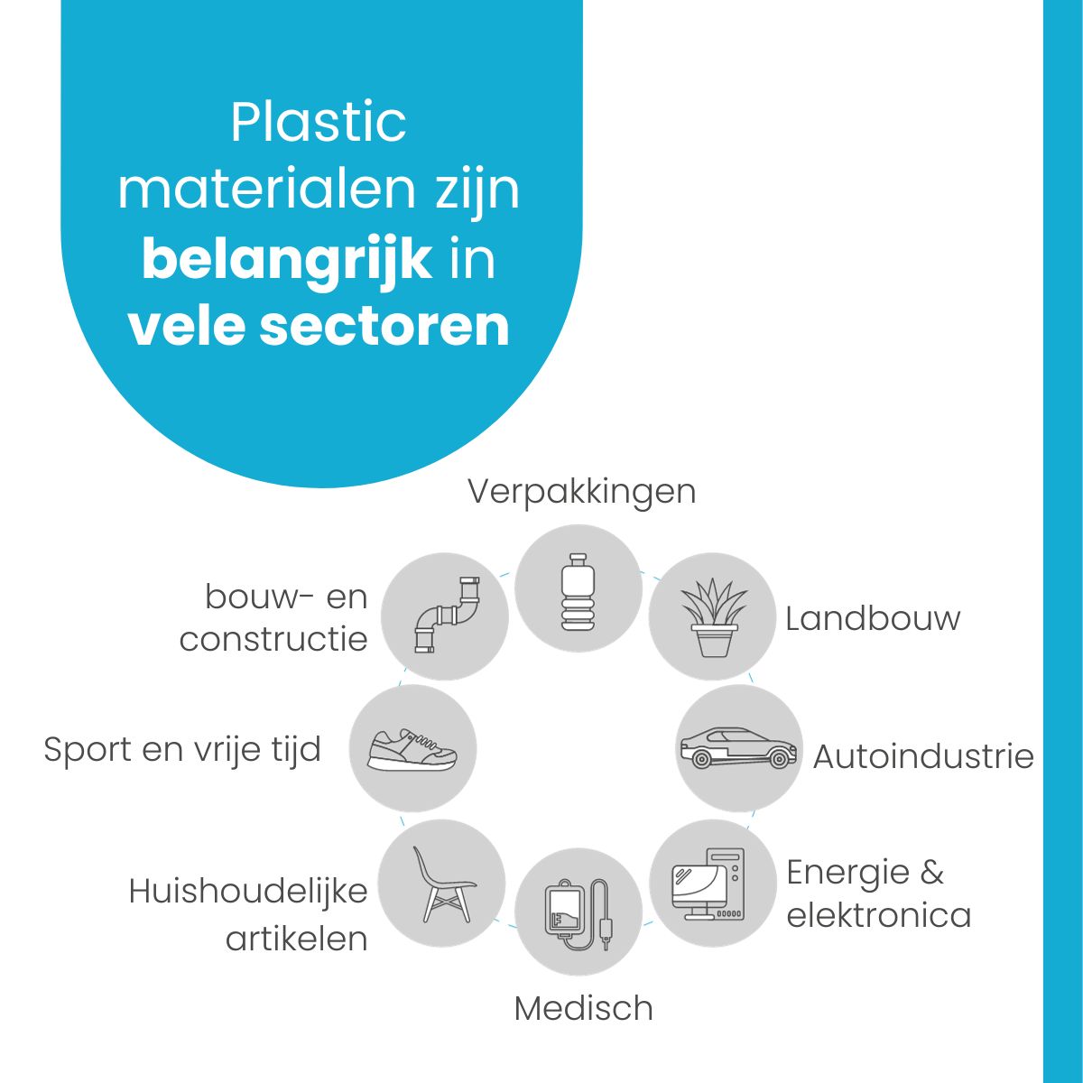 PlasticseuropeN's tweet image. De EU plasticindustrie biedt in 2022 werk aan &amp;gt; 1,5 miljoen mensen in &amp;lt; 53.000 bedrijven bit.ly/newsthefastfac… #ChangingPlasticsForGood #PlasticsTheFastFacts #circulaireeconomie #circulaireplastics