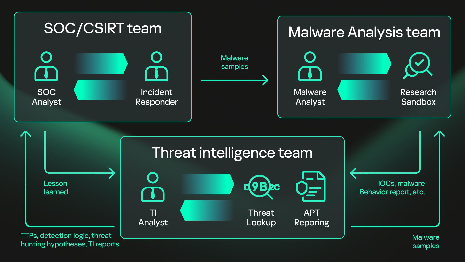 Malware analysis   No threats detected