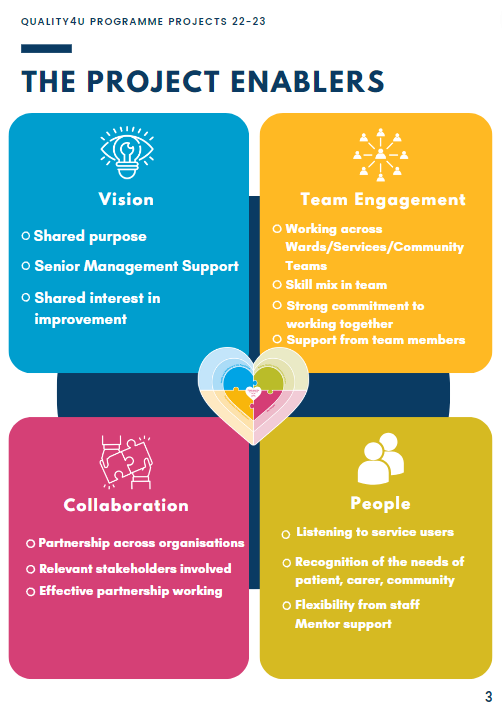 SETInnovation's tweet photo. The Quality 4 You programme had 28 participants from @setrust @NIAS999 forming teams and working with service users to create change.

#Agency  #Q4ALL #Learningorganisation #WQW23 @CMDickson100  @camperofdreams @ClaireSETrust  @theQCommunity 

Read the Transferable Lessons below https://t.co/wQZq48p5kQ
