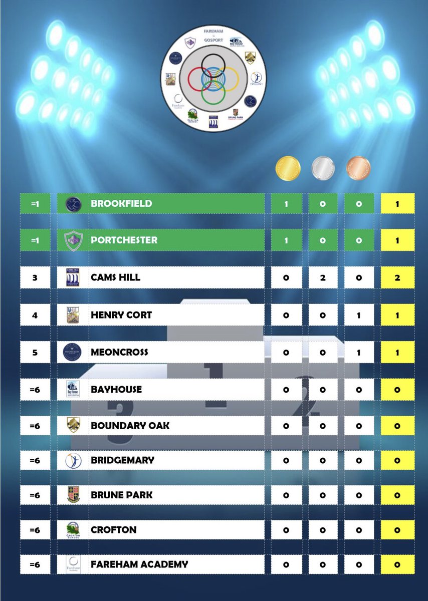 Henry Cort PE Dept tweet media