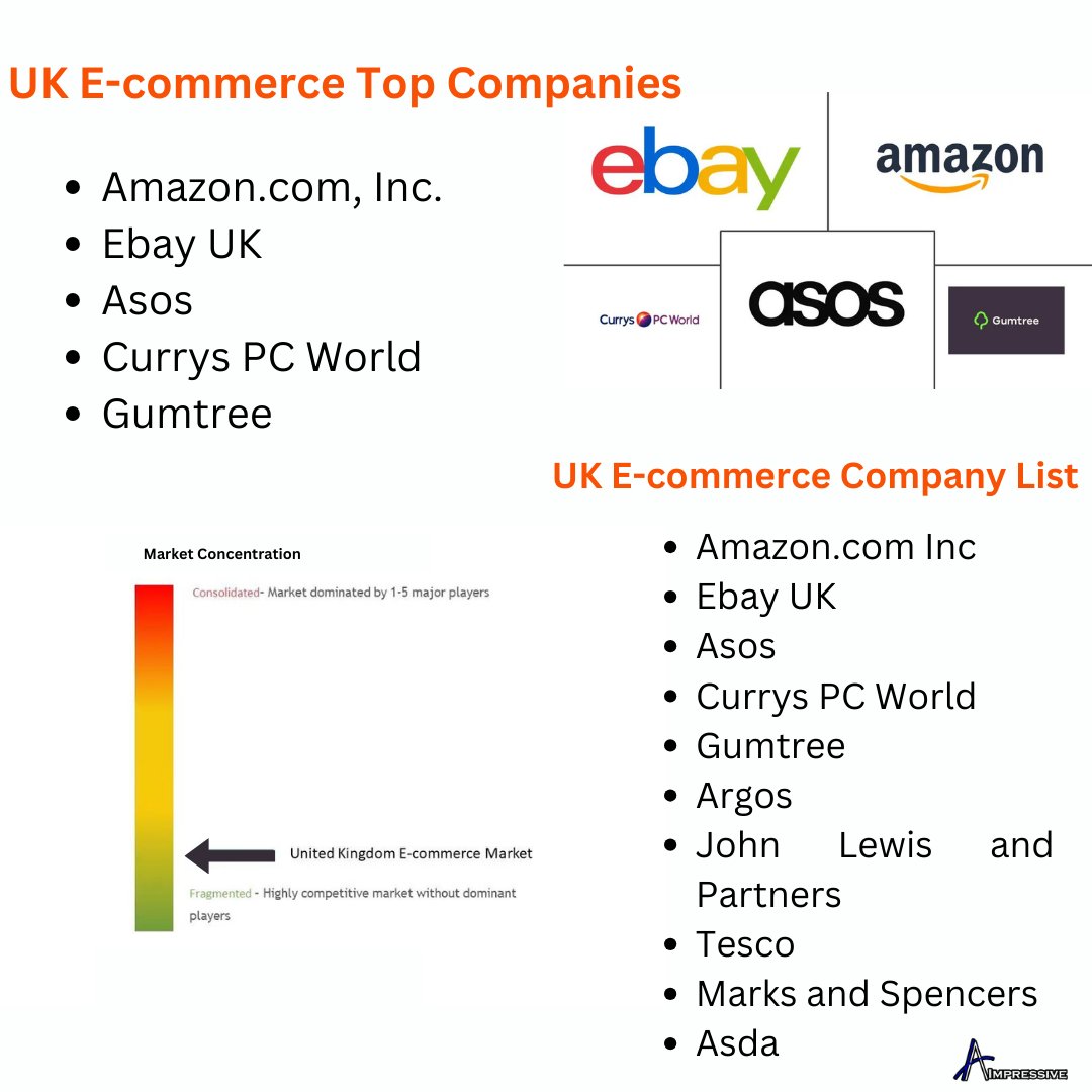 impressive_agn's tweet photo. With a diverse range of products and services available online, the UK e-commerce market continues to offer something for everyone. 🌍🛒
Follow so start your own Ecommerce Business @impressive_agn
#EcommerceDiversity https://t.co/VT1pGbqb1Q