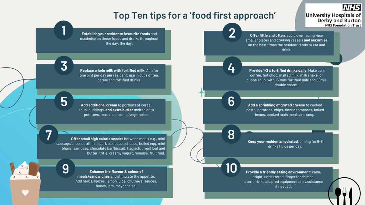 BAPEN reported 34% of older care home residents were malnourished. 

Our Community Dietitian team came up with some great tips for Care Homes to support their patients to help optimise nutrition to help prevent malnutrition.  
<a href="/BAPENUK/">BAPEN UK</a> <a href="/UHDBTrust/">University Hospitals of Derby and Burton NHS FT</a> #UKMAW2023