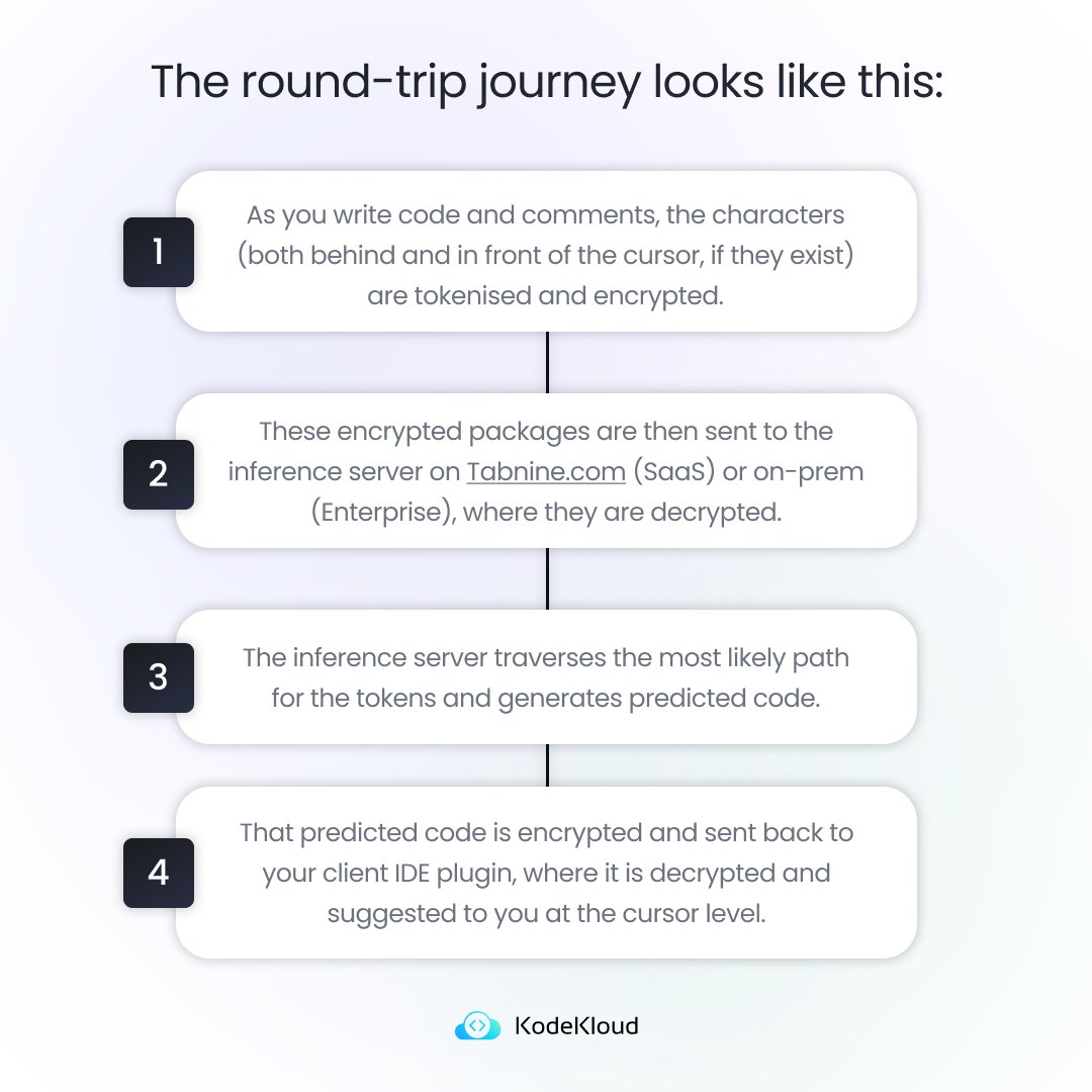 KodeKloudHQ's tweet image. Excited to give Tabnine a try, or have you already tried it?
Let us know!
#KodeKloud #Tabnine #CodingAssistant #CodeProductivity #DeveloperTools #TechCommunity