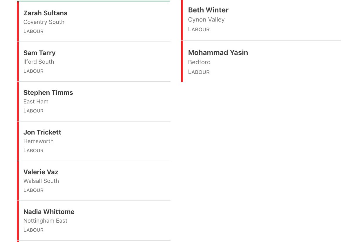 The 56 Labour MPs who defied the whip tonight in order to vote for an immediate ceasefire in Gaza.