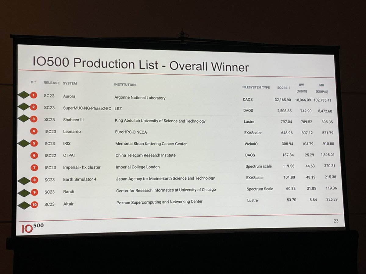 Bilel Hadri tweet media