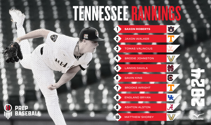 PrepBaseballTN's tweet photo. 𝐓𝐍 𝟐𝟎𝟐𝟒 𝐏𝐥𝐚𝐲𝐞𝐫 𝐑𝐚𝐧𝐤𝐢𝐧𝐠𝐬: 𝐅𝐚𝐥𝐥 𝐔𝐩𝐝𝐚𝐭𝐞

+ As we are beginning to wrap up the fall season, we've decided to update our 2024 Player Rankings.

See the newcomers, top uncommitted by position, the top-5 and more. ⤵️

👉 https://t.co/Oi20I6npBy https://t.co/O3inGrj65E