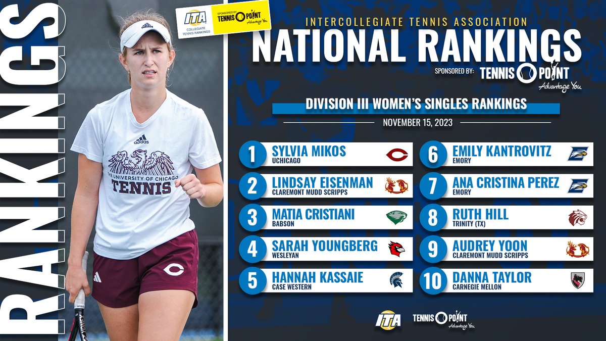 𝐓𝐨𝐩𝐩𝐢𝐧𝐠 𝐓𝐡𝐞 𝐒𝐢𝐧𝐠𝐥𝐞𝐬 𝐑𝐚𝐧𝐤𝐢𝐧𝐠𝐬 🔥

Take a look at the Division III Women's National Singles Rankings sponsored by Tennis-Point below ⬇️

📊 tinyurl.com/bde6ds8y (Full Rankings)

#WeAreCollegeTennis x @TennisPoint
