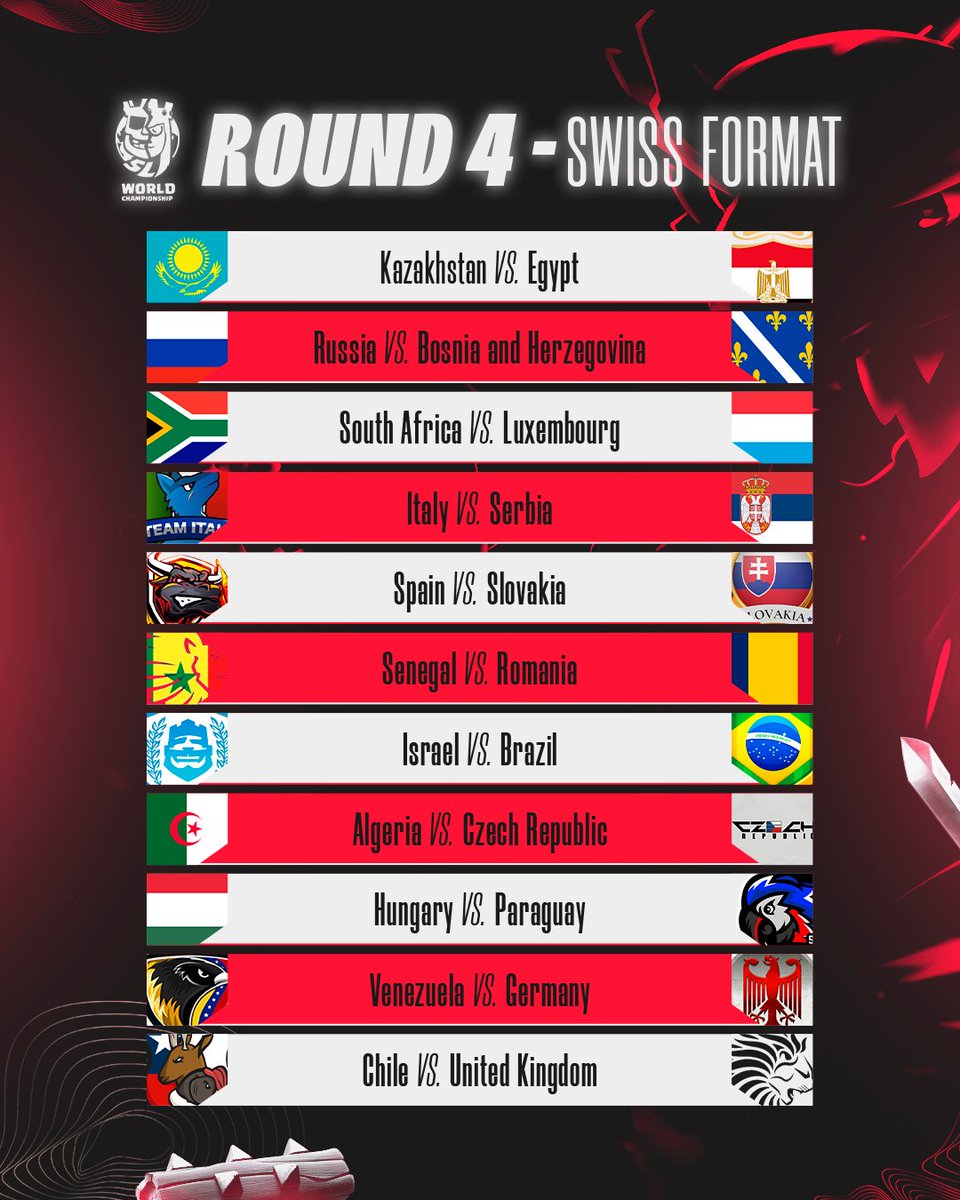 CR_Supremacy's tweet image. 🔴 𝑴𝑨𝑻𝑪𝑯𝑫𝑨𝒀 - 𝑹𝒐𝒖𝒏𝒅 4️⃣ (1/3)

🇰🇿 @Kzpower17 🆚 @TeamEgyptGG 🇪🇬
⏰ : November 16 / 17:00 UTC

🇷🇺 @russia_team12 🆚 @BiHCR_ 🇧🇦
⏰ : November 16 / 18:00 UTC

🇿🇦 @SouthAfricaCR 🆚 @LuxCRteam 🇱🇺
⏰ : November 16 / 19:00 UTC

🇮🇹 @NazionaleITACR 🆚 @CR_Serbia 🇷🇸
⏰ :…