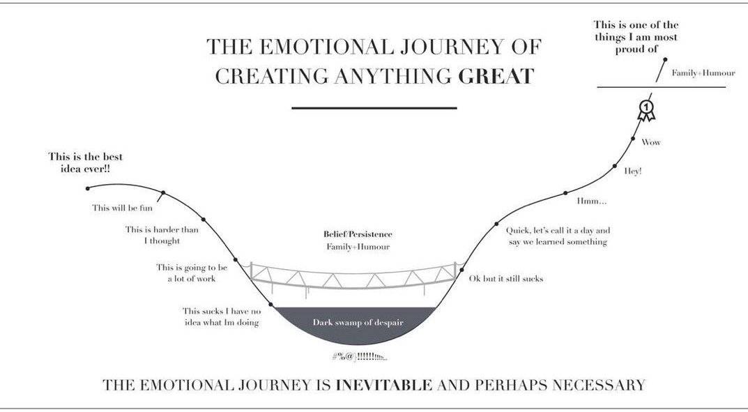 jes_au's tweet photo. Belief, persistence, family, and humour help you cross the chasm 💗 https://t.co/WdC1YkOwqg