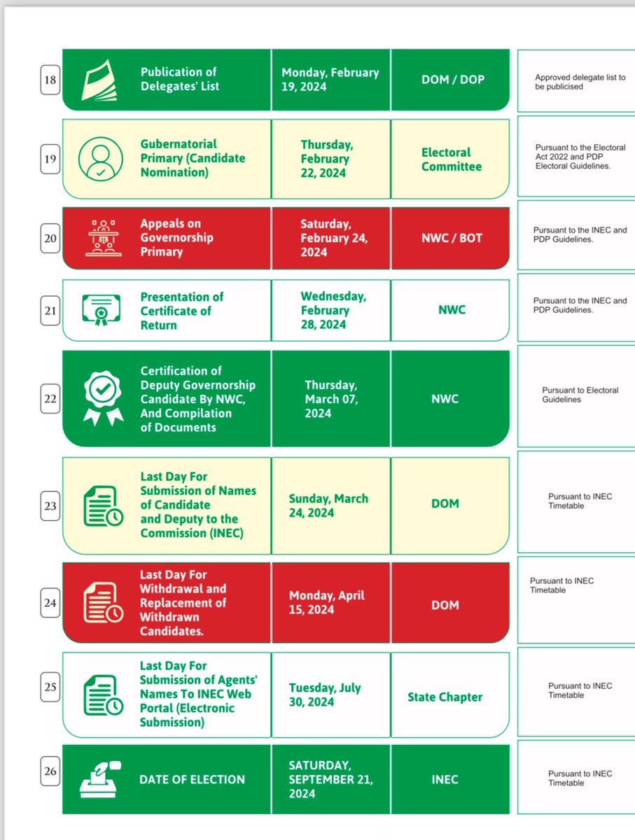OfficialPDPNig's tweet photo. #Edo2024:
The National Working Committee (NWC), of our great Party, the @OfficialPDPNig, has approved the Time Table and Schedule of Activities for the Gubernatorial Election in Edo State in 2024. Please, find the Time Table as attached- https://t.co/oieAWsnwNJ