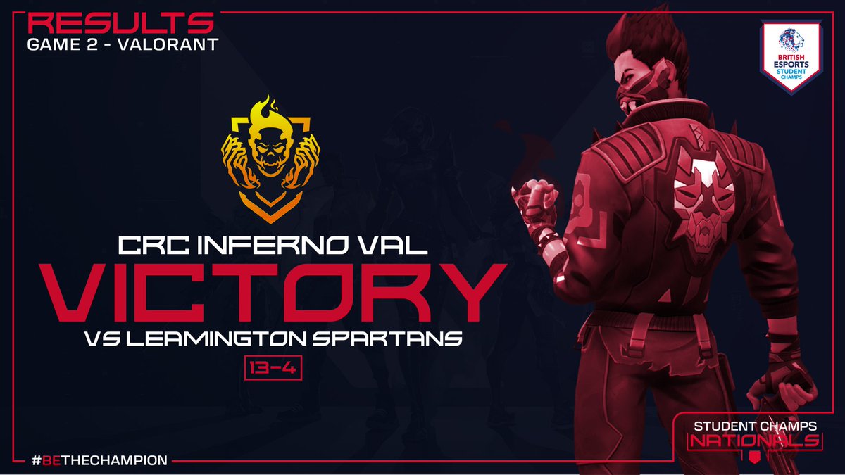 @cityplym <a href="/Bmet_esports/">Belfast Met Esports | Belfast Met Buffalos</a> It's <a href="/CRC_Inferno/">CRC Inferno Esports</a> that take the win in game two against @LeamColWCG 👏

🏆#BeTheChampion 
🎮#StudentChamps