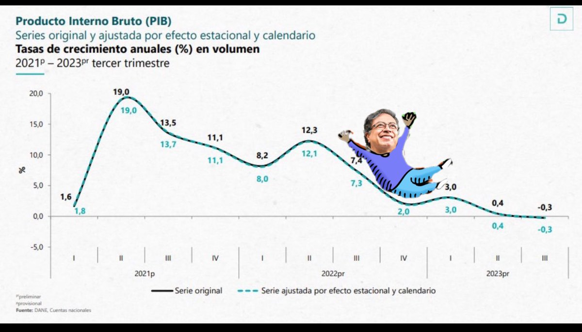 ANIABELLO_R's tweet photo. La caída de nuestra economía tiene nombre propio. https://t.co/UmE5AtsCVQ