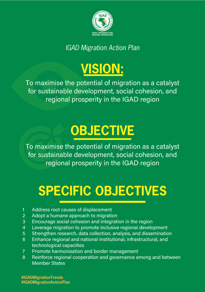IGADHealthS's tweet photo. #IGADMigrationActionPlan

The Revised IGAD Migration Actions Plan (2023) to be validated in #AddisAbaba today, spells out Eight (8) specific objectives in line with the IGAD Migration Policy Framework (2012).

Read more👇👇 
@SwissDevCoop @igadsecretariat @giz_gmbh @IOMRONairobi https://t.co/Zg1lKZrCZD