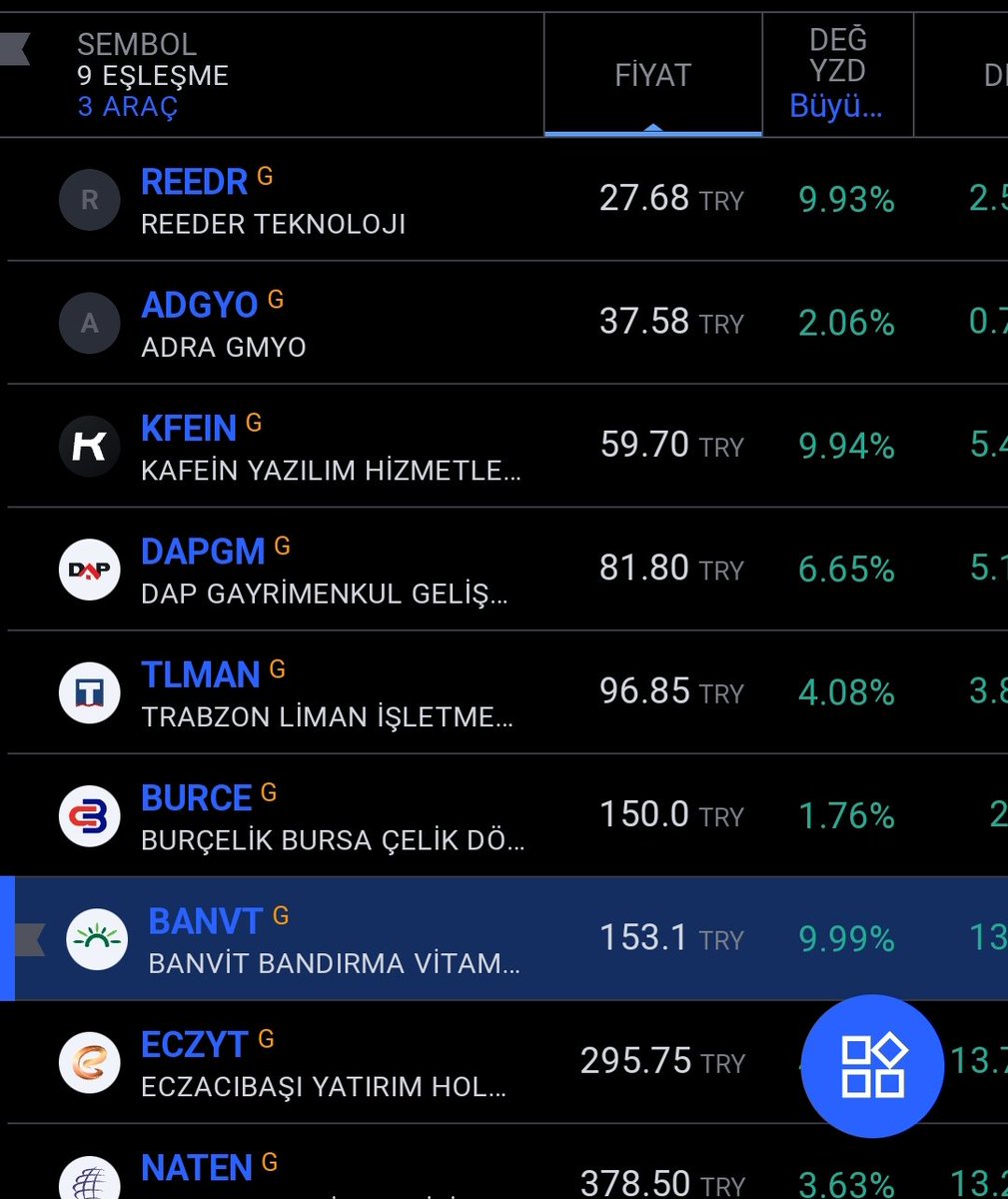 ahmetaksoyTA's tweet photo. Hayırlı geceler dostlar 🅨🅣🅓 olmak kaydı ile formasyon dopingli bir tarama paylaşıyorum Tek ricamız #takip etmeniz daha fazla kişiye ulaşmak için RT yapmanız Kuzu gibi yatın Kurt gibi kalkın
#REEDR #ADGYO #KFEIN #DAPGM #TLMAN #BURCE #BANVT #ECZYY #NATEN https://t.co/We1XBX4frU